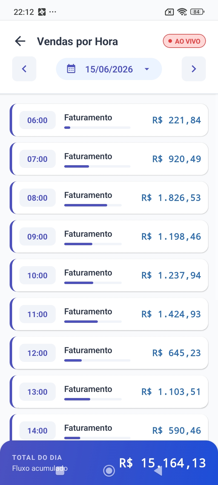 Tela do e-vendas: Vendas por hora